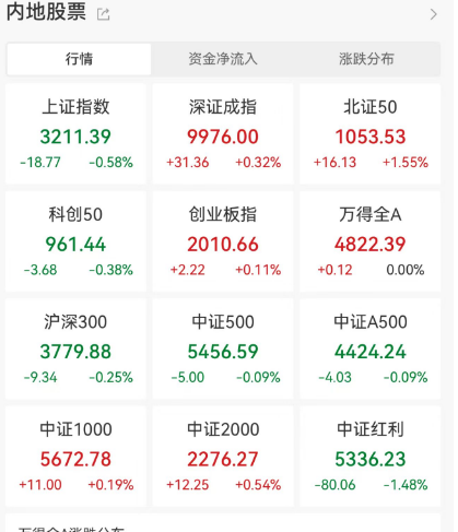日本基本薪資創32年來最大漲幅！