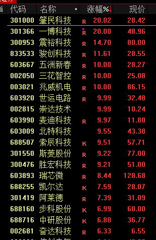 日本基本薪資創32年來最大漲幅！