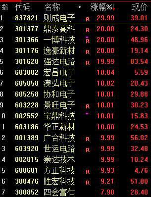 日本基本薪資創32年來最大漲幅！