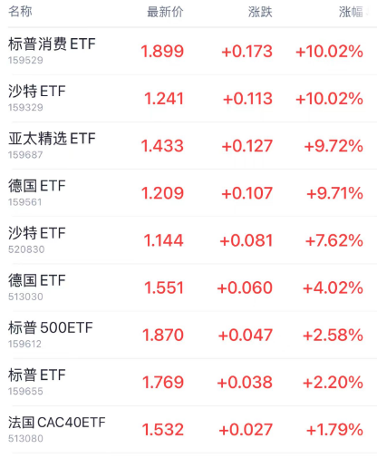 日本基本薪資創32年來最大漲幅！