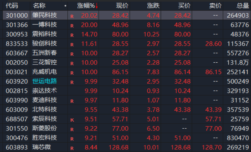 A股，異動！人形機器人概念股拉升，發生了什么？機構最新分析