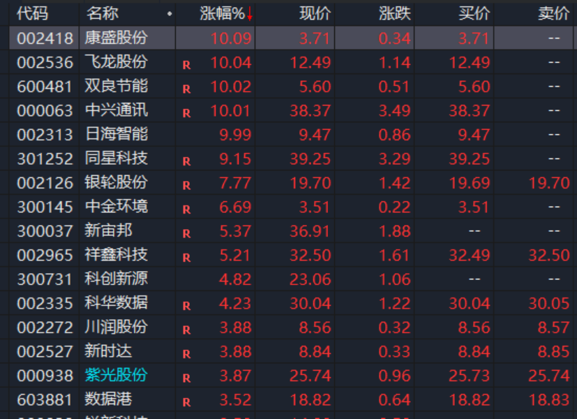 A股，異動！人形機器人概念股拉升，發生了什么？機構最新分析