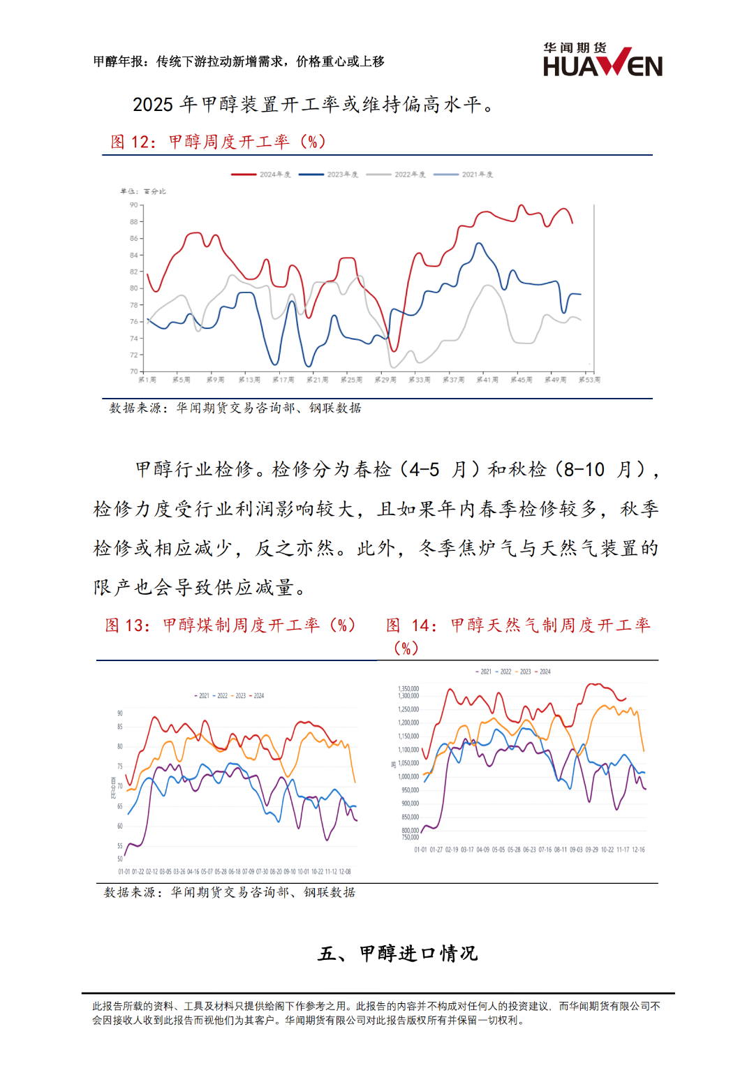 甲醇年報：傳統(tǒng)下游拉動新增需求