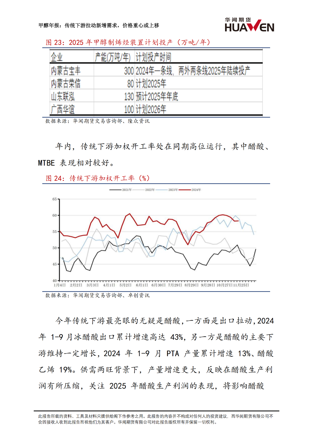 甲醇年報：傳統(tǒng)下游拉動新增需求