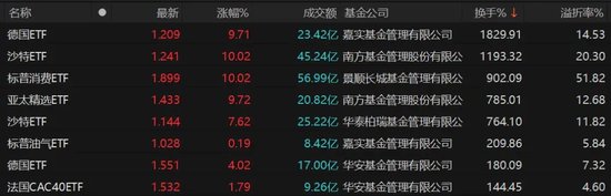 9倍換手，51%溢價！明起停牌
