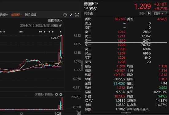 9倍換手，51%溢價！明起停牌
