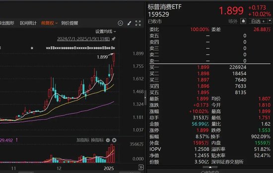 9倍換手，51%溢價！明起停牌