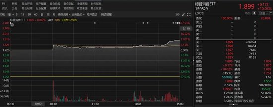 9倍換手，51%溢價！明起停牌
