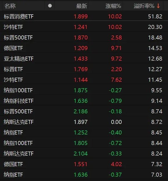 9倍換手，51%溢價！明起停牌
