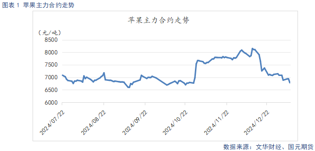 【蘋果】產區出庫增加 市場氛圍偏淡