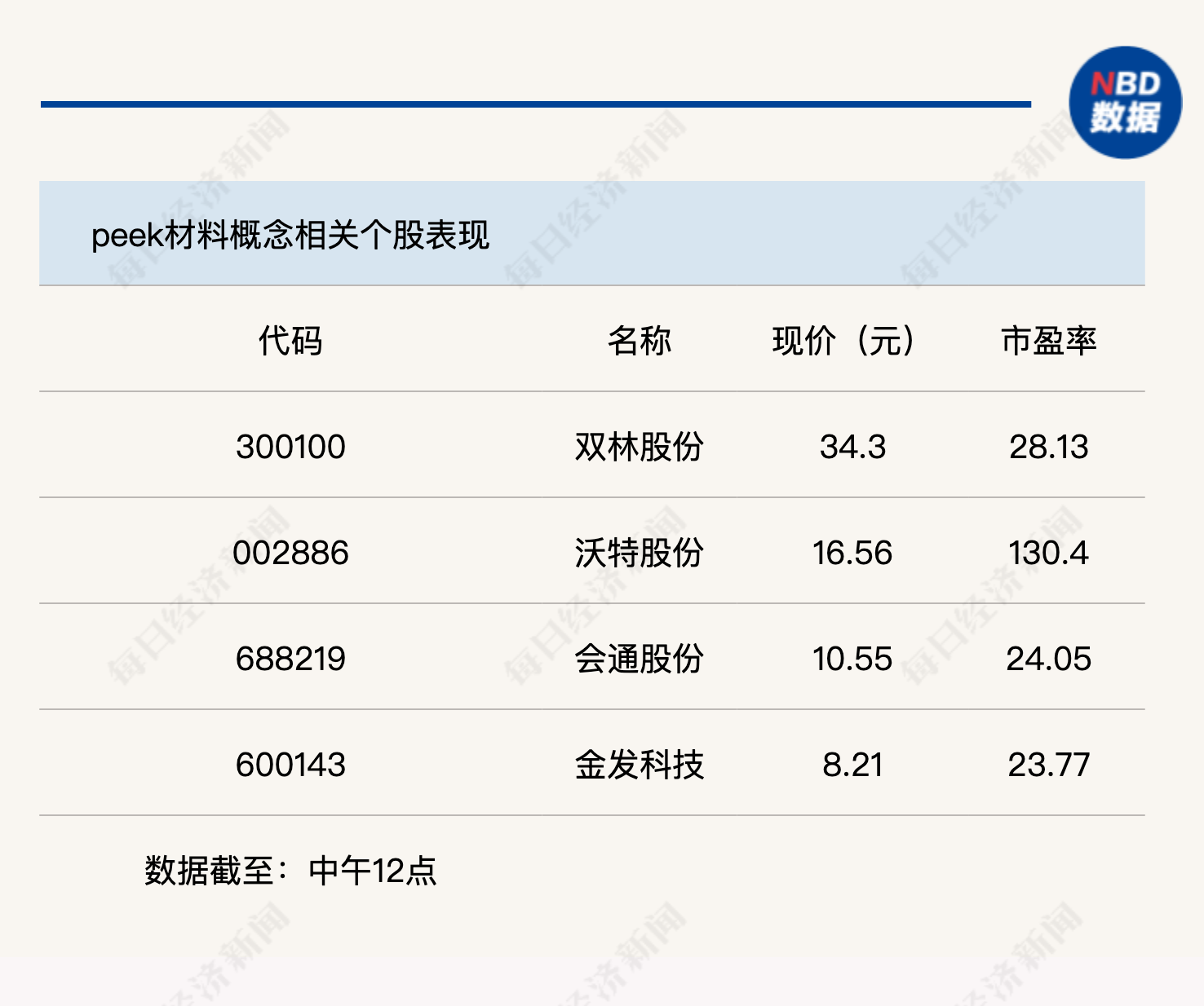 機器人概念連續反彈，科創50指數半日漲0.45%