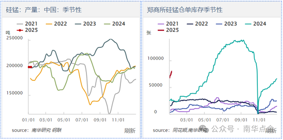 加蓬錳礦供應擾動，硅錳盤面快速拉漲