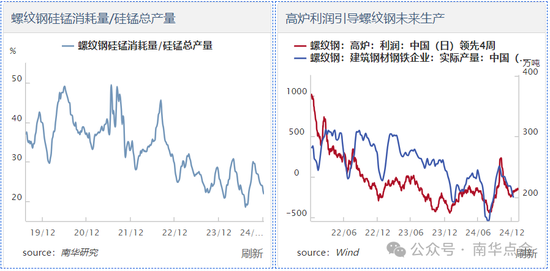 加蓬錳礦供應擾動，硅錳盤面快速拉漲