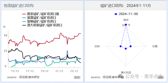 加蓬錳礦供應擾動，硅錳盤面快速拉漲