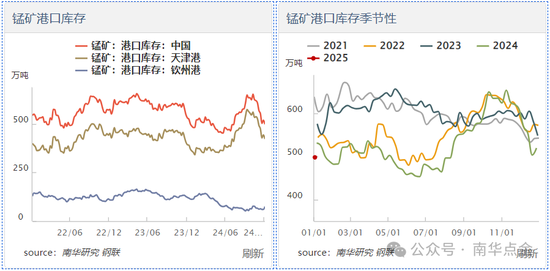 加蓬錳礦供應擾動，硅錳盤面快速拉漲