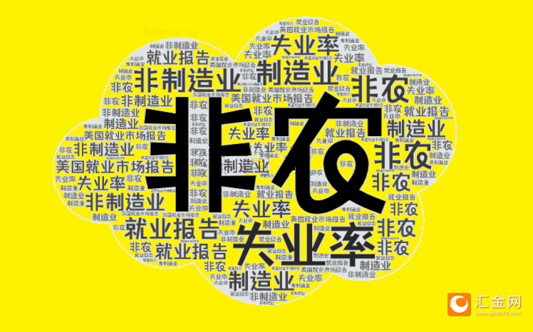 2025年首個(gè)非農(nóng)超預(yù)期！美指跳漲90點(diǎn)！黃金跳水15美元逼近2660