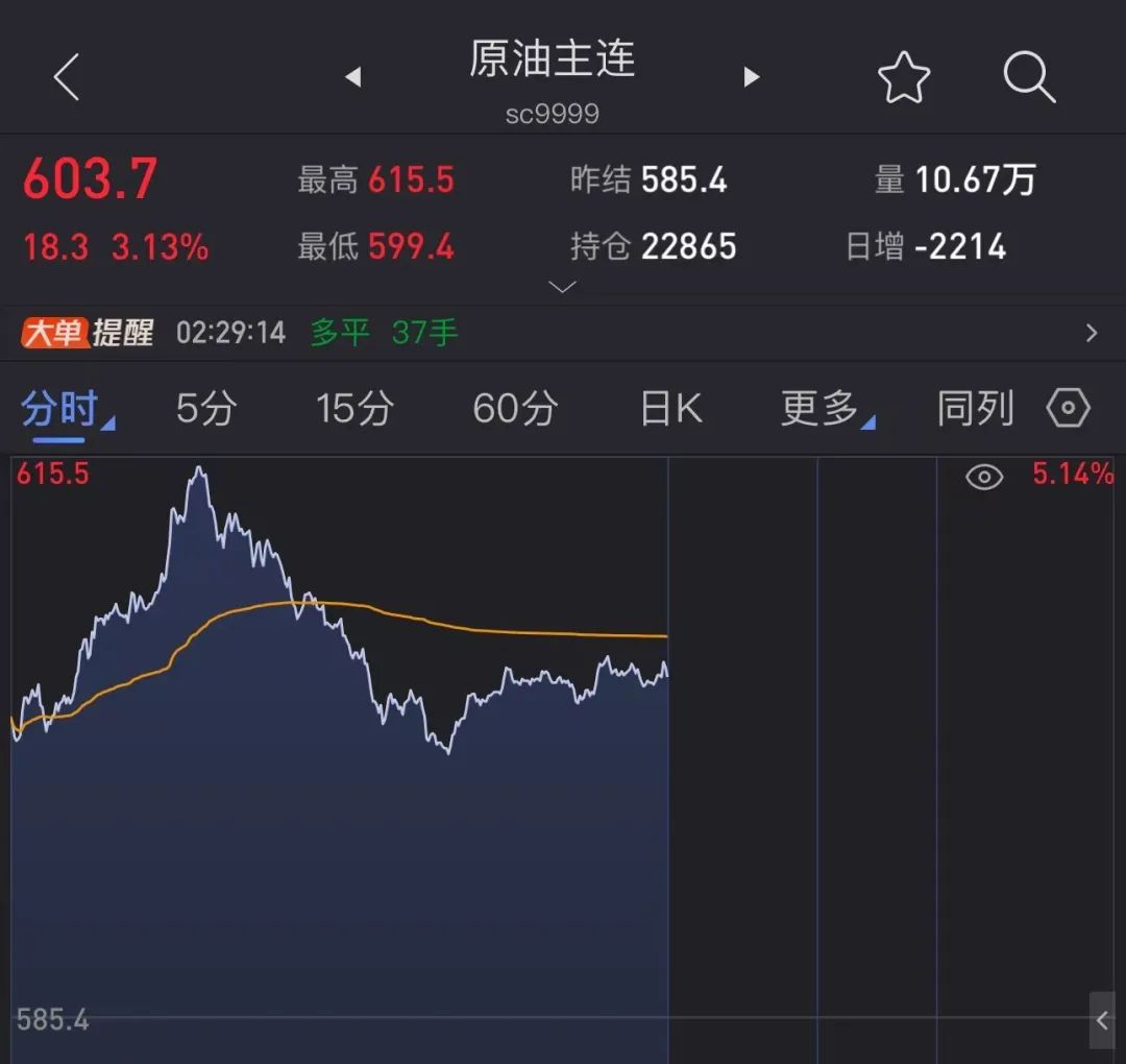 突發(fā)，油價(jià)狂飆！美國(guó)宣布新一輪制裁！