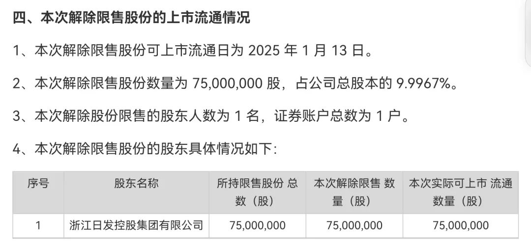 002520，控股股東被證監會立案！