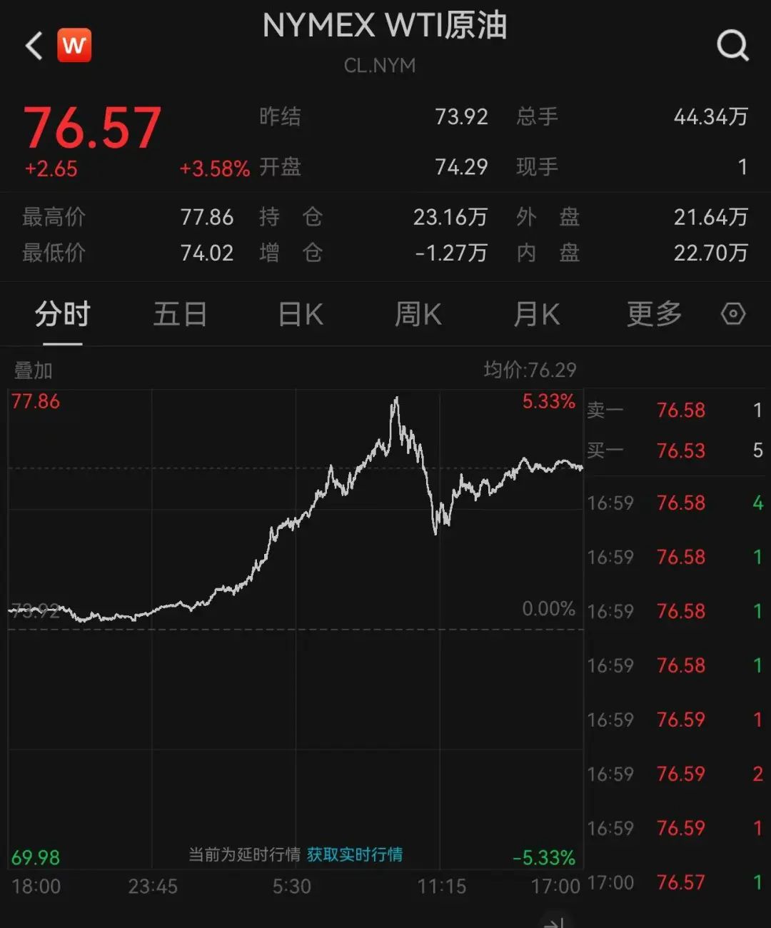 拜登宣布：制裁！英國宣布：制裁！日本也宣布：制裁！油價暴漲，布油一度突破80美元/桶