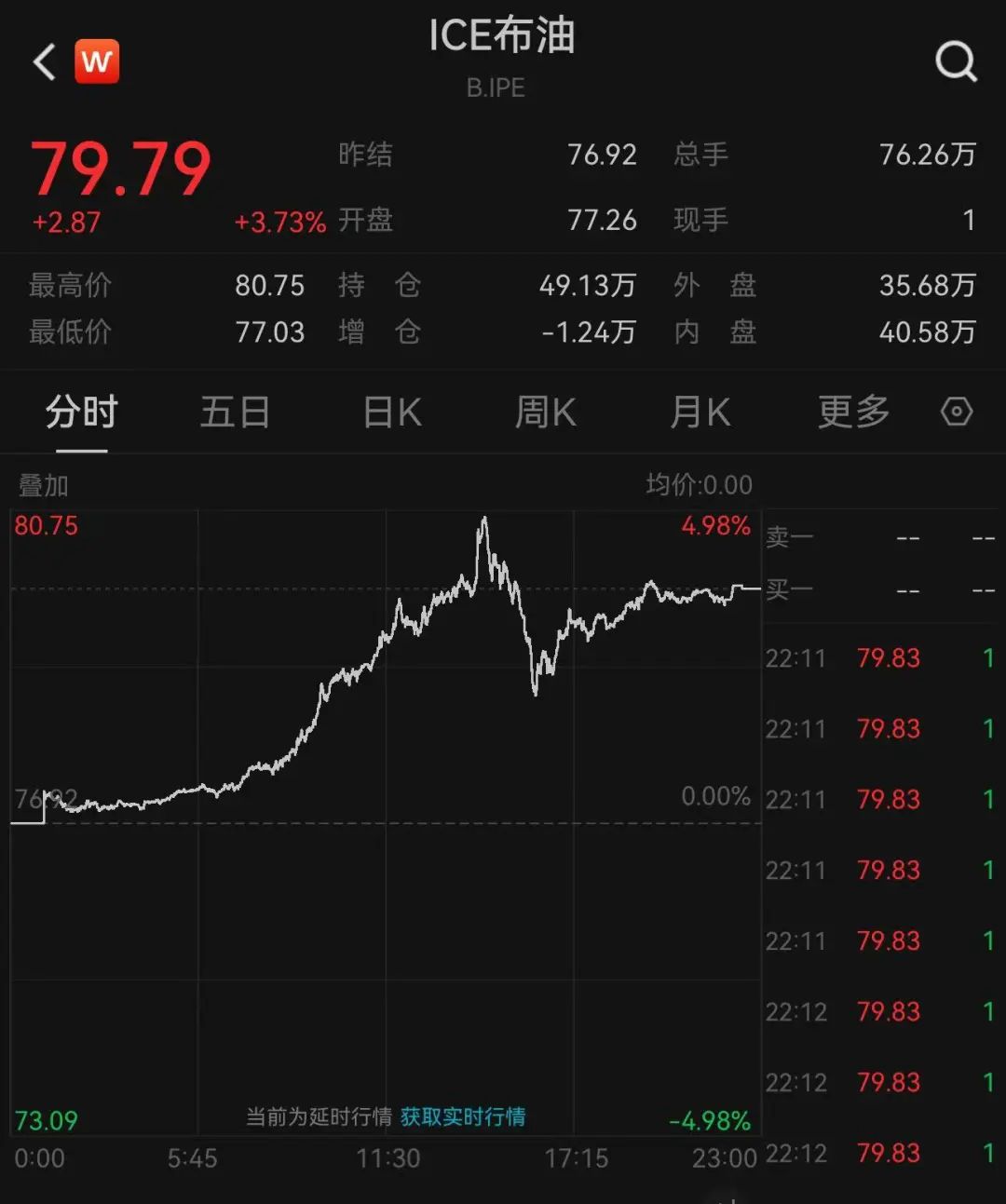 拜登宣布：制裁！英國宣布：制裁！日本也宣布：制裁！油價暴漲，布油一度突破80美元/桶