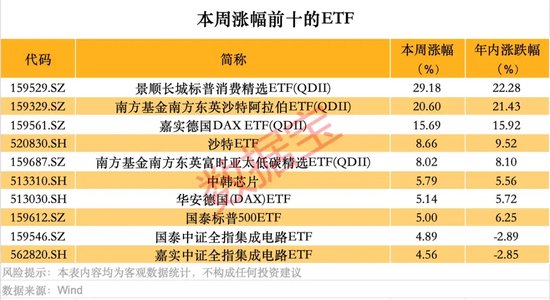 跨境ETF高換手高溢價(jià)，還能火多久？