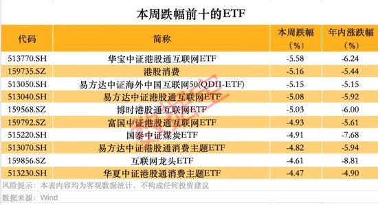跨境ETF高換手高溢價(jià)，還能火多久？