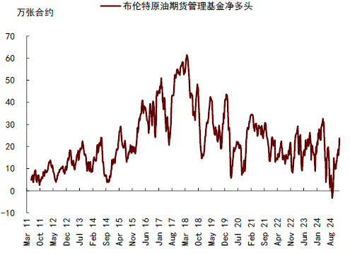 中金大宗商品 | 石油：對(duì)俄制裁加碼，供應(yīng)溢價(jià)回歸