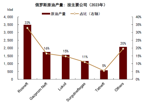 中金大宗商品 | 石油：對(duì)俄制裁加碼，供應(yīng)溢價(jià)回歸
