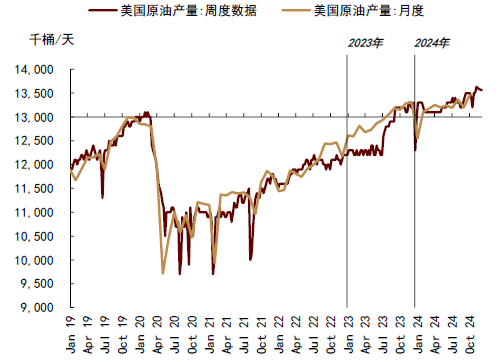 中金大宗商品 | 石油：對(duì)俄制裁加碼，供應(yīng)溢價(jià)回歸