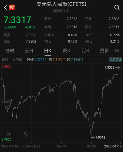 匯率更穩了？央行再出手增加境內美元流動性