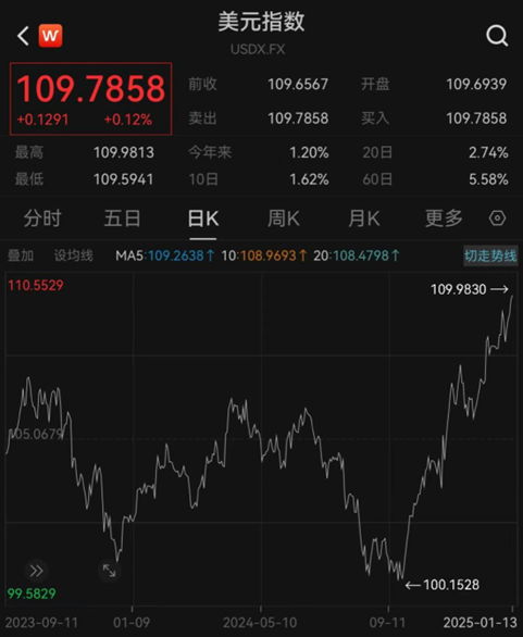 匯率更穩了？央行再出手增加境內美元流動性