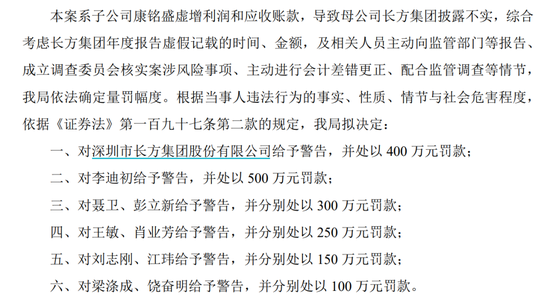 “土葬”377箱資料，“康銘盛事件”相關(guān)方被罰2800萬