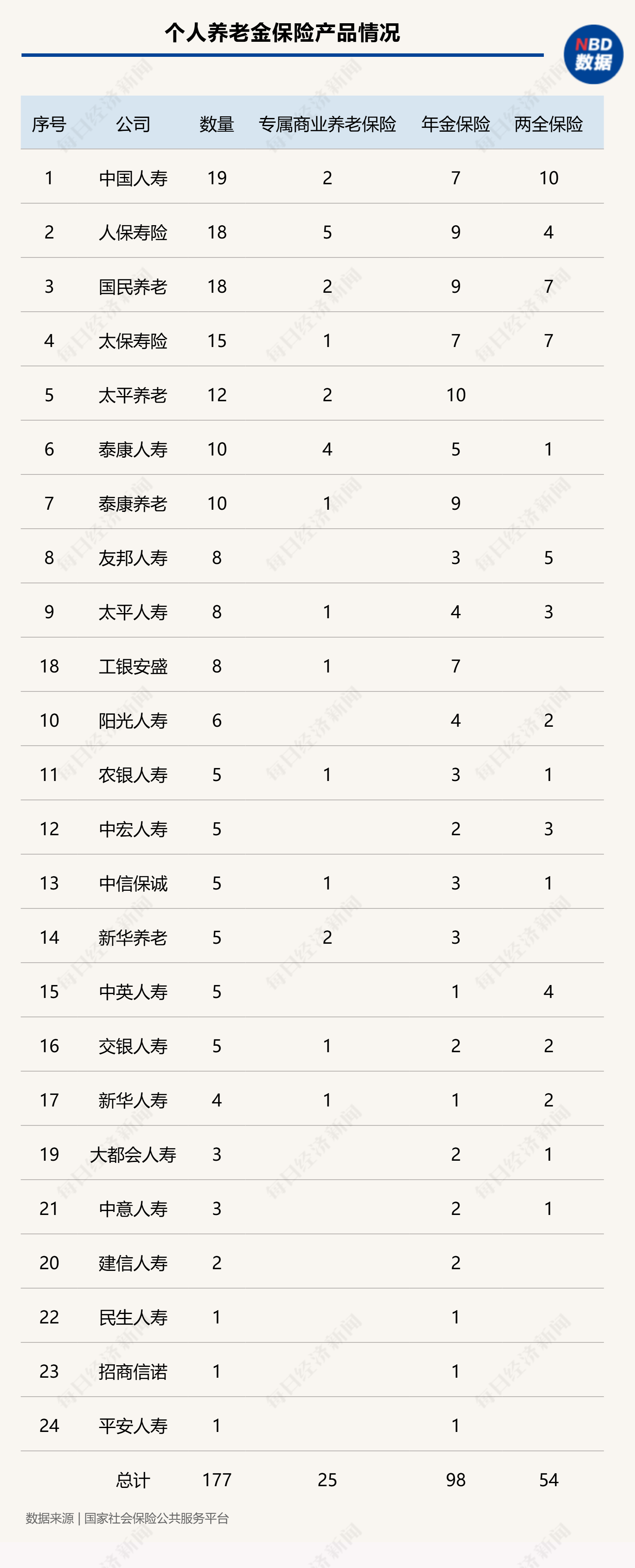 個人養老金制度全面推開滿月，保險產品擴容至177款，三大類產品如何挑選？