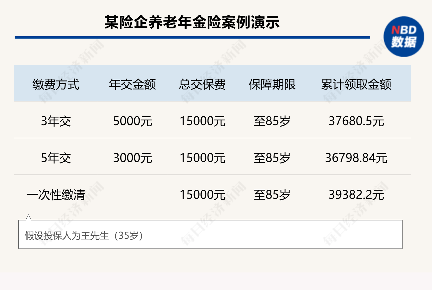 個人養老金制度全面推開滿月，保險產品擴容至177款，三大類產品如何挑選？
