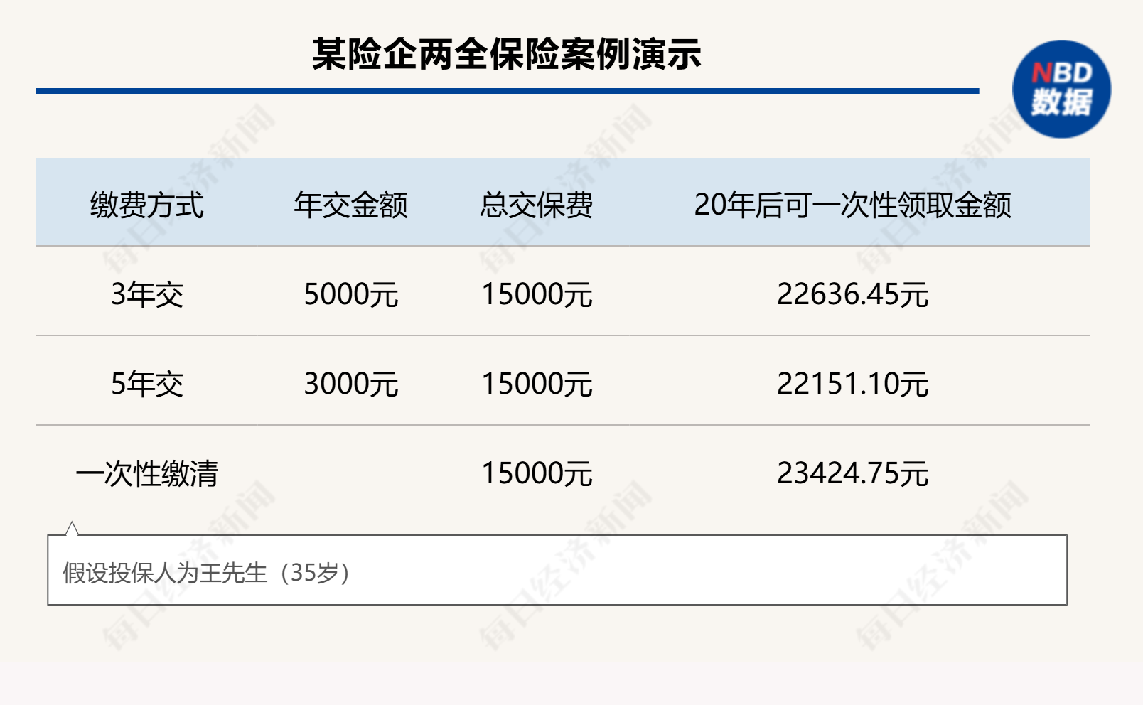 個人養老金制度全面推開滿月，保險產品擴容至177款，三大類產品如何挑選？