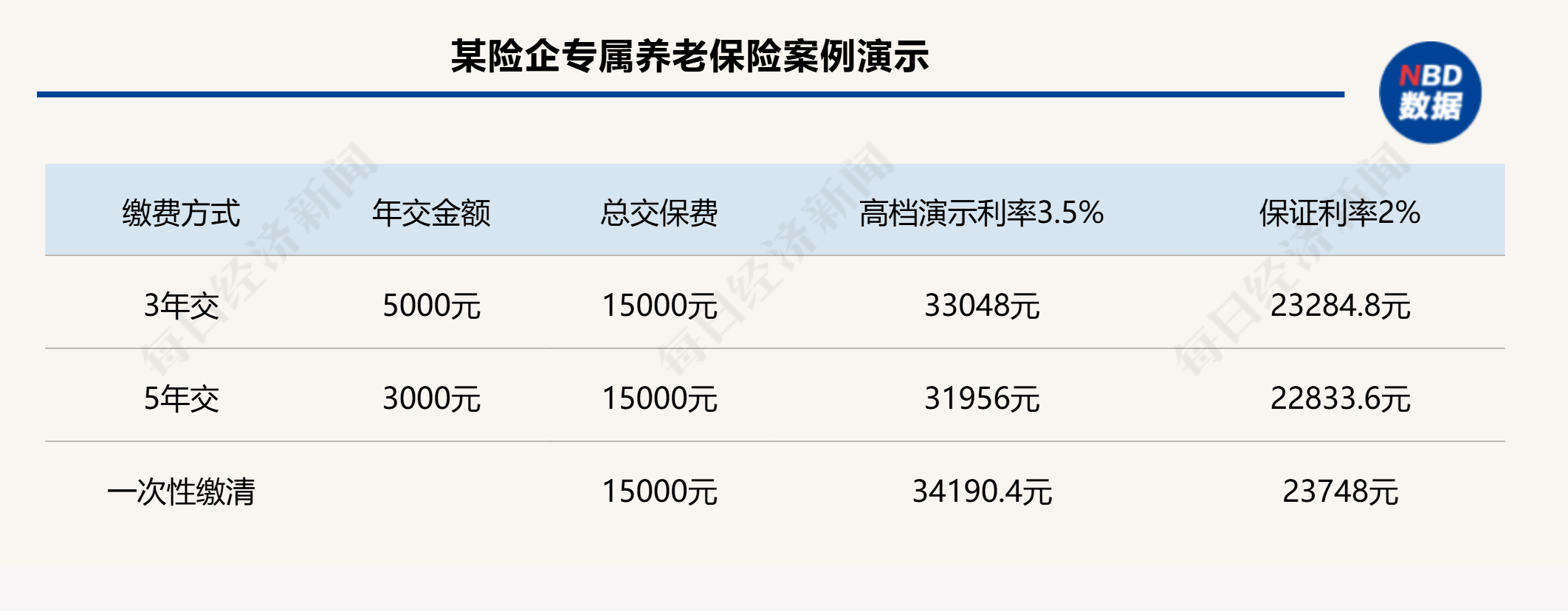 個人養老金制度全面推開滿月，保險產品擴容至177款，三大類產品如何挑選？