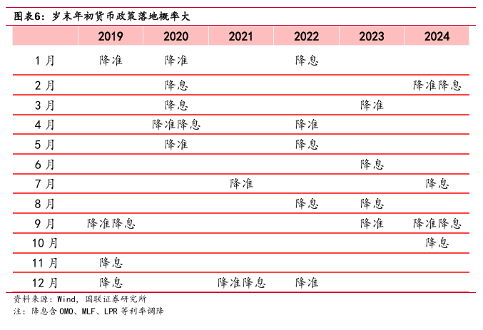 “春節行情”如何影響債市？
