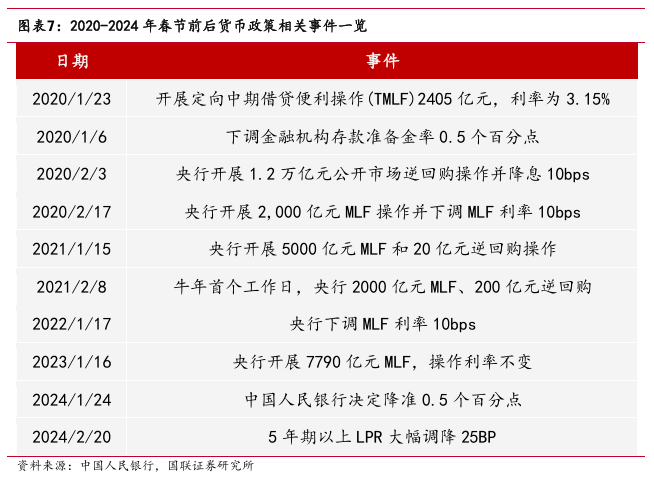 “春節行情”如何影響債市？