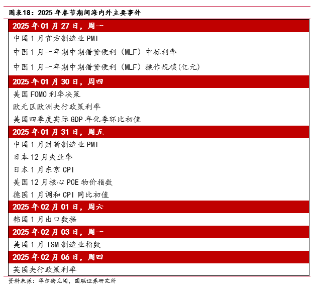 “春節行情”如何影響債市？