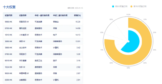 大熱《咒術回戰》上線在即，嗶哩嗶哩領漲4．96%！美聯儲降息預期升溫，港股互聯網ETF（513770）摸高2．7%！
