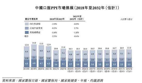 軒竹生物折戟科創板，再戰港交所，研發人員“膝蓋斬”！股東紛紛退出！