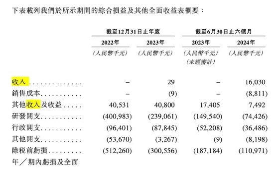 軒竹生物折戟科創板，再戰港交所，研發人員“膝蓋斬”！股東紛紛退出！