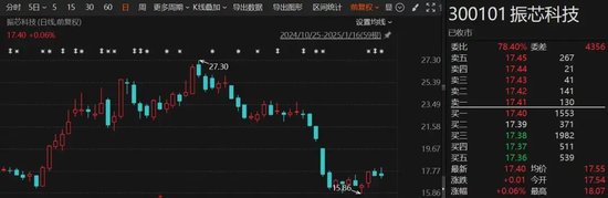 突發(fā)！這家A股公司，重新“找回”實際控制人