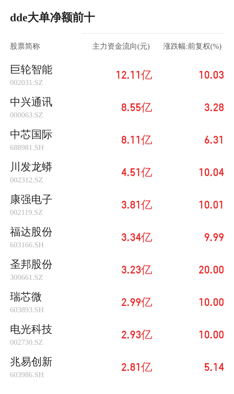 粵宏遠(yuǎn)A主力資金持續(xù)凈流入，3日共凈流入6631.19萬元