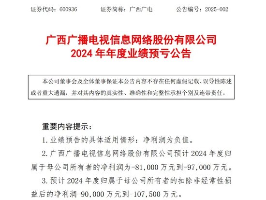 重大資產重組！又一A股公司宣布，去年預虧超8.1億元