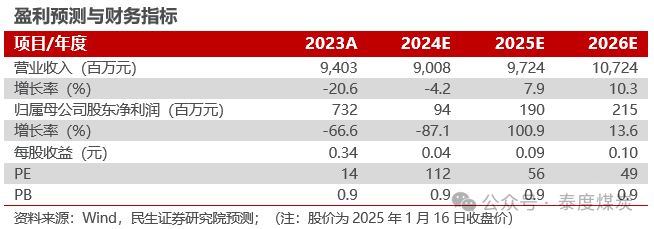 【民生能源】盤江股份2024年業(yè)績預(yù)告點(diǎn)評：24Q4成本壓降，業(yè)績環(huán)比改善