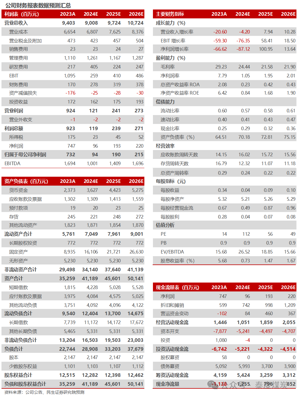 【民生能源】盤江股份2024年業(yè)績預(yù)告點(diǎn)評：24Q4成本壓降，業(yè)績環(huán)比改善