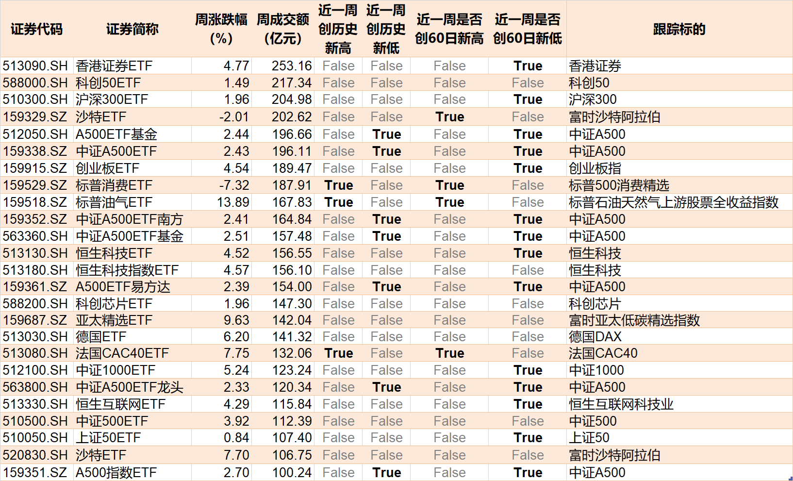 主力坐不住了！超百億資金借道ETF追漲進場，這兩只主題ETF正被瘋搶，份額創歷史新高