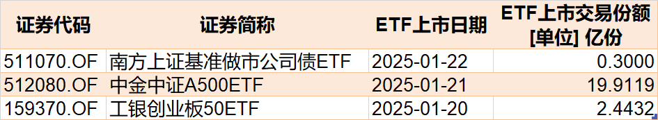 主力坐不住了！超百億資金借道ETF追漲進場，這兩只主題ETF正被瘋搶，份額創歷史新高