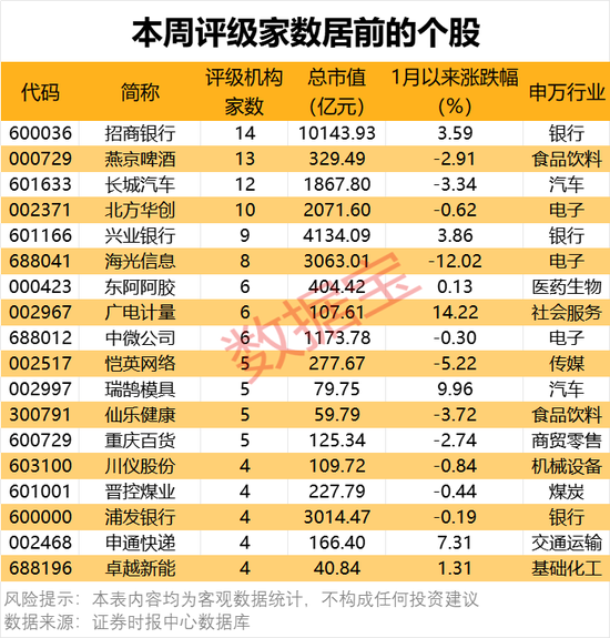 一批半導體龍頭被盯上！機構最新發布